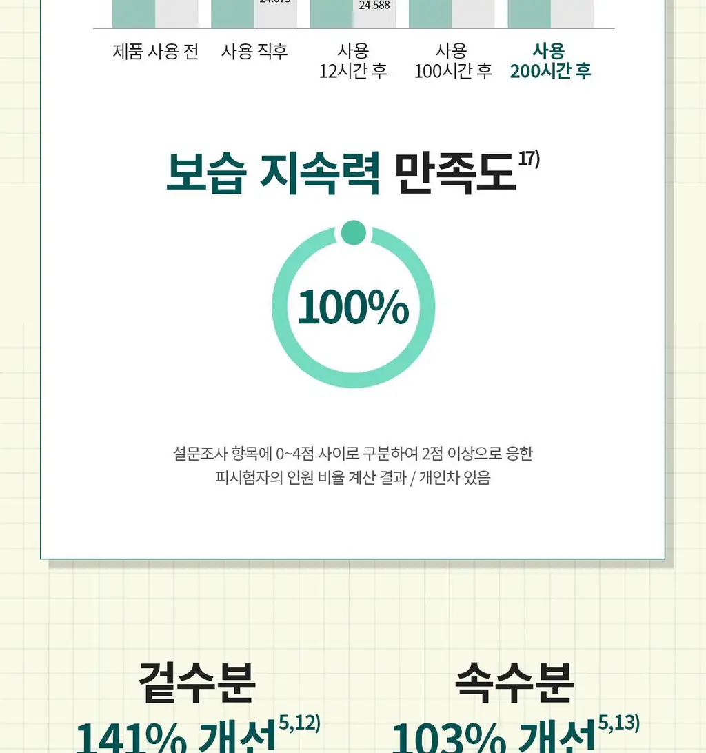 [200시간크림] 딕셔니스트 아미노산 크림 50ml * 상세페이지 16